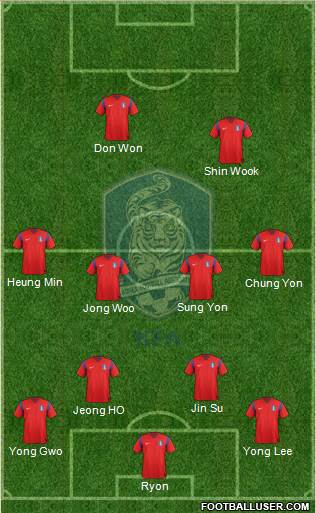 South Korea Formation 2014