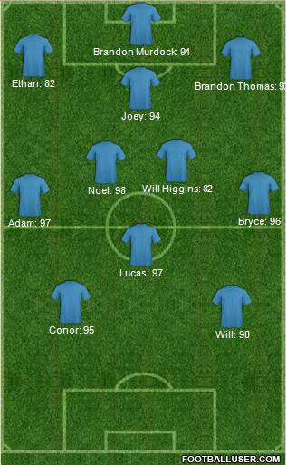 New England Revolution Formation 2014