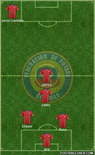 Chile Formation 2014