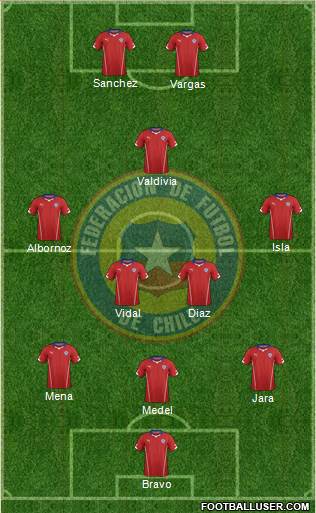 Chile Formation 2014