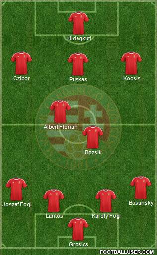 Hungary Formation 2014