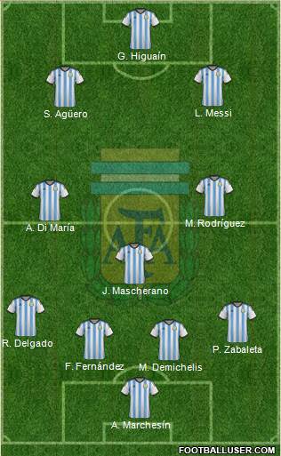 Argentina Formation 2014