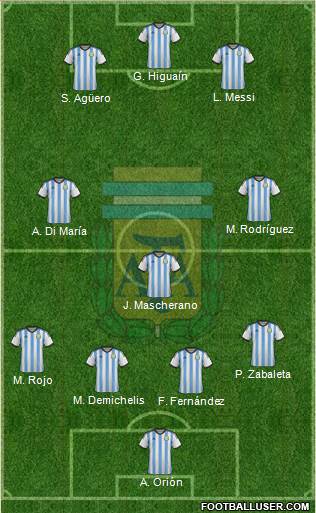 Argentina Formation 2014