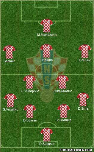 Croatia Formation 2014