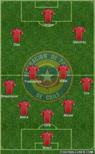 Chile Formation 2014