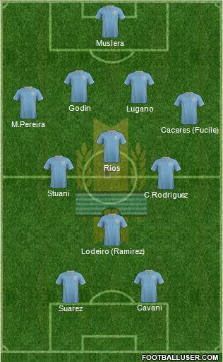 Uruguay Formation 2014