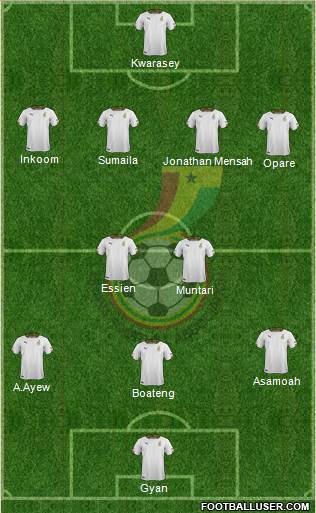 Ghana Formation 2014