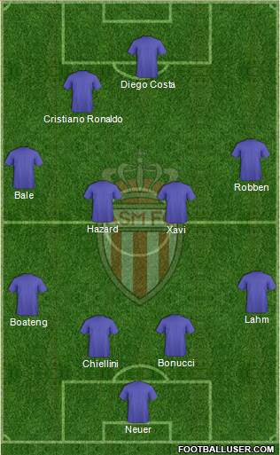 AS Monaco FC Formation 2014