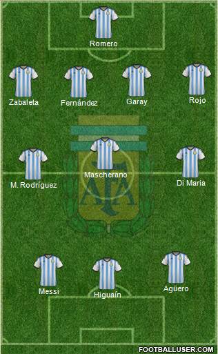 Argentina Formation 2014