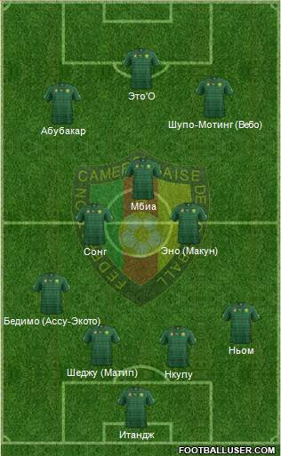 Cameroon Formation 2014