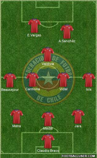 Chile Formation 2014