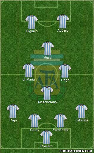 Argentina Formation 2014