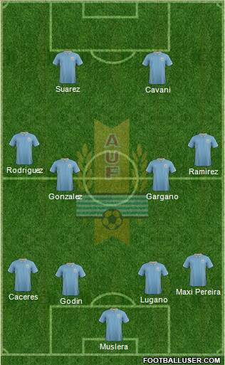 Uruguay Formation 2014