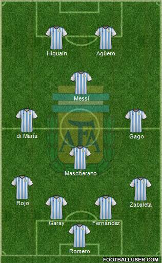 Argentina Formation 2014