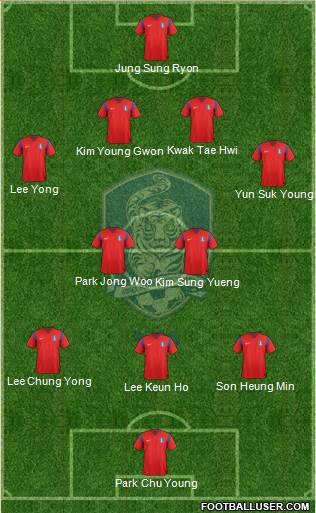 South Korea Formation 2014