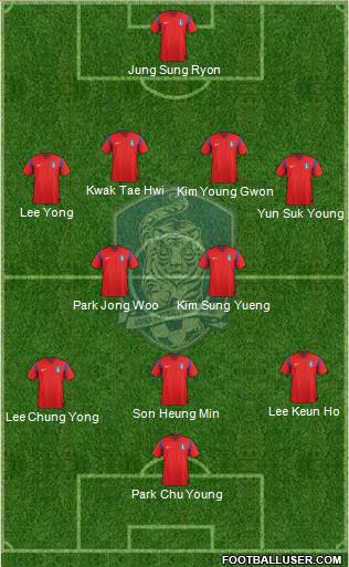 South Korea Formation 2014