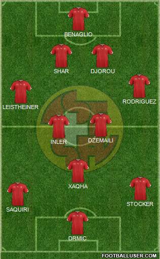 Switzerland Formation 2014