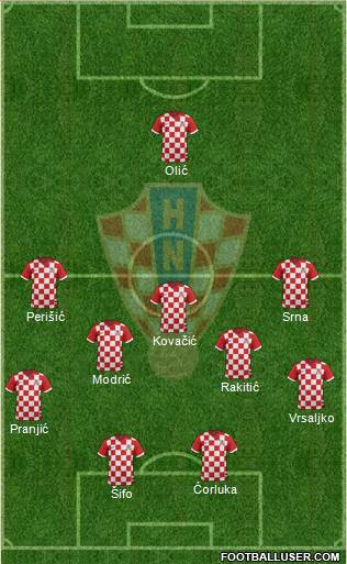 Croatia Formation 2014