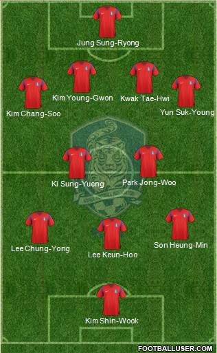 South Korea Formation 2014