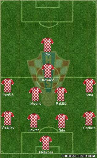 Croatia Formation 2014