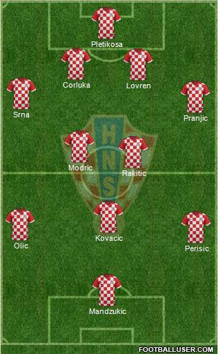 Croatia Formation 2014