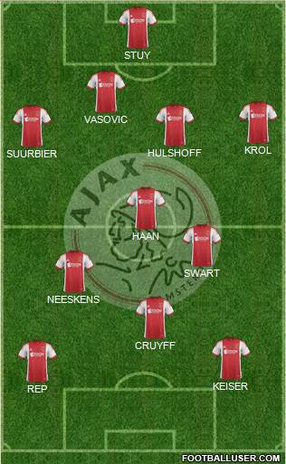 AFC Ajax Formation 2014