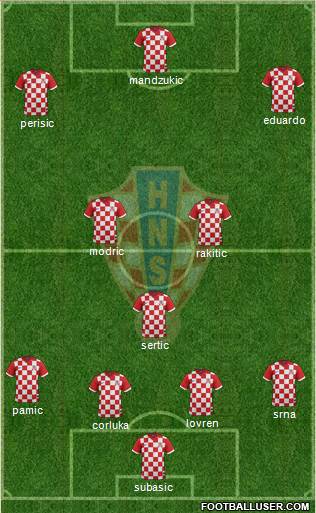 Croatia Formation 2014