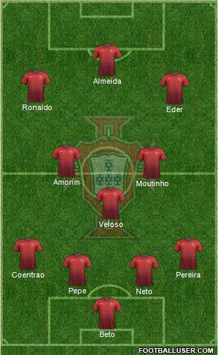 Portugal Formation 2014