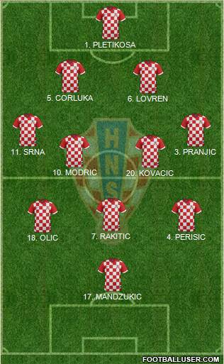 Croatia Formation 2014