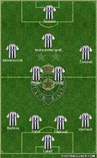 FK Partizan Beograd Formation 2014