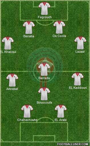 Morocco Formation 2014