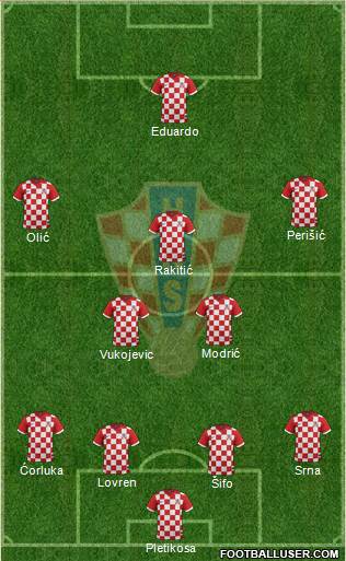 Croatia Formation 2014