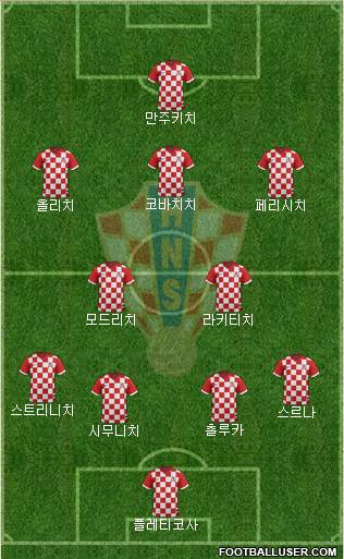 Croatia Formation 2014