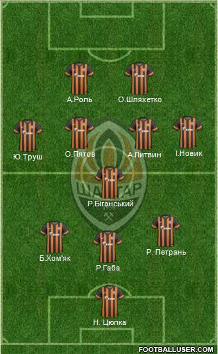 Shakhtar Donetsk Formation 2014