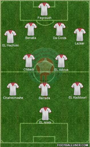 Morocco Formation 2014