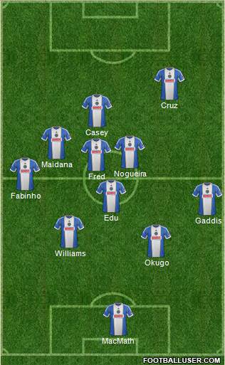 Philadelphia Union Formation 2014