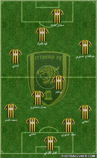 Al-Ittihad (KSA) Formation 2014