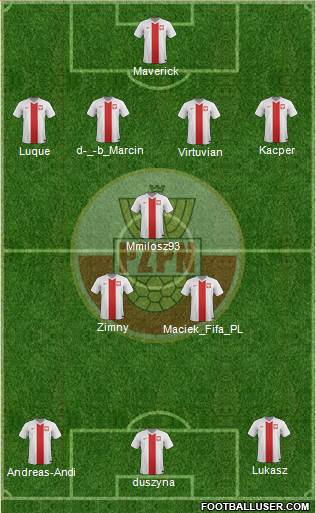 Poland Formation 2014