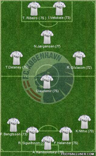 Football Club København Formation 2014