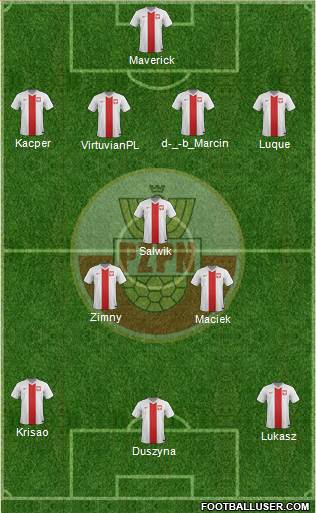 Poland Formation 2014