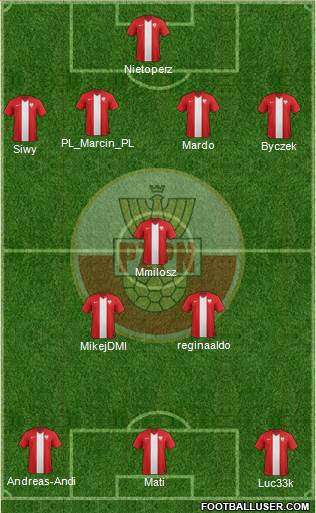 Poland Formation 2014