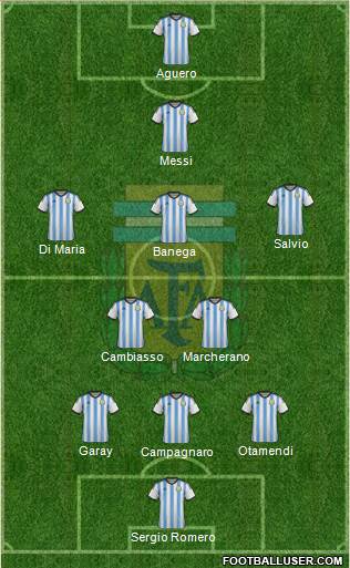 Argentina Formation 2014