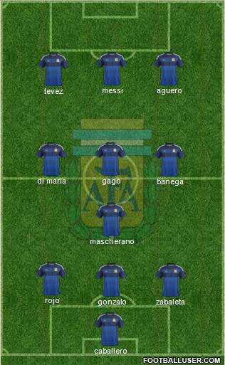 Argentina Formation 2014