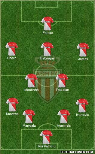 AS Monaco FC Formation 2014