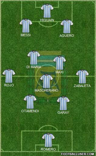 Argentina Formation 2014