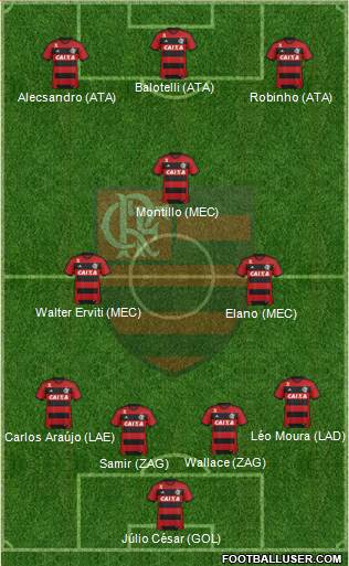 CR Flamengo Formation 2014