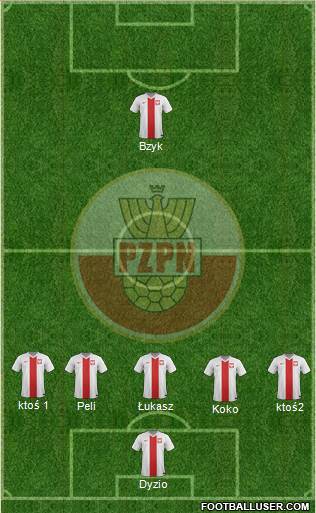 Poland Formation 2014