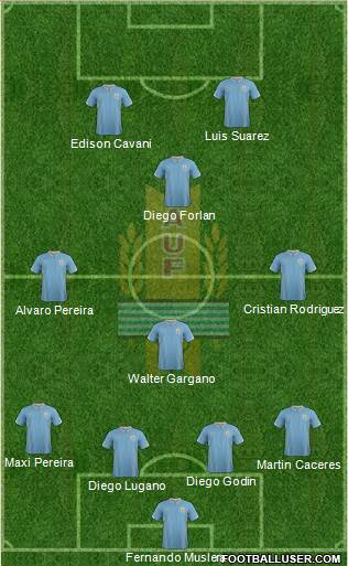 Uruguay Formation 2014