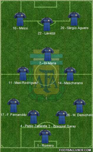 Argentina Formation 2014