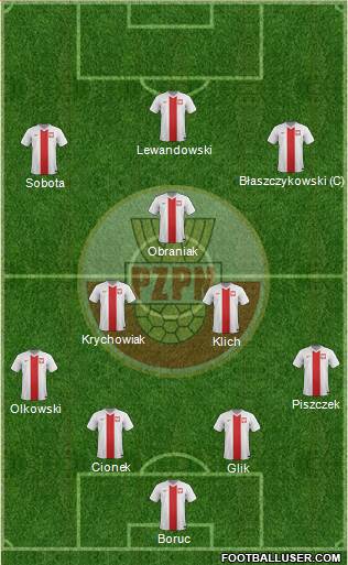 Poland Formation 2014